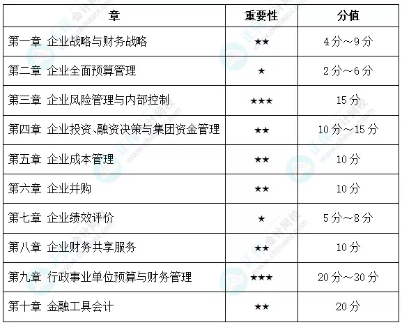 距高會考試不足2個月，如何突擊學習？