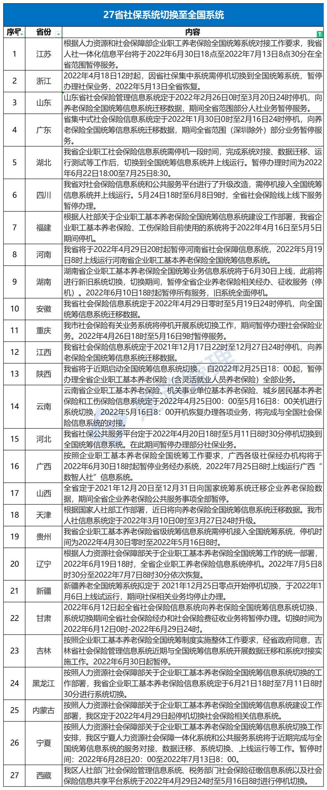 今日起，社保接入全國系統(tǒng)，各地到手養(yǎng)老金一樣多了？