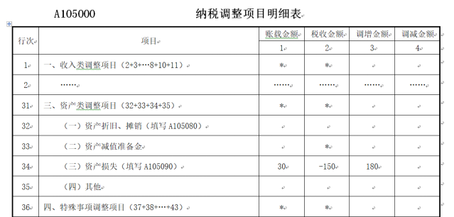 納稅調整項目明細表