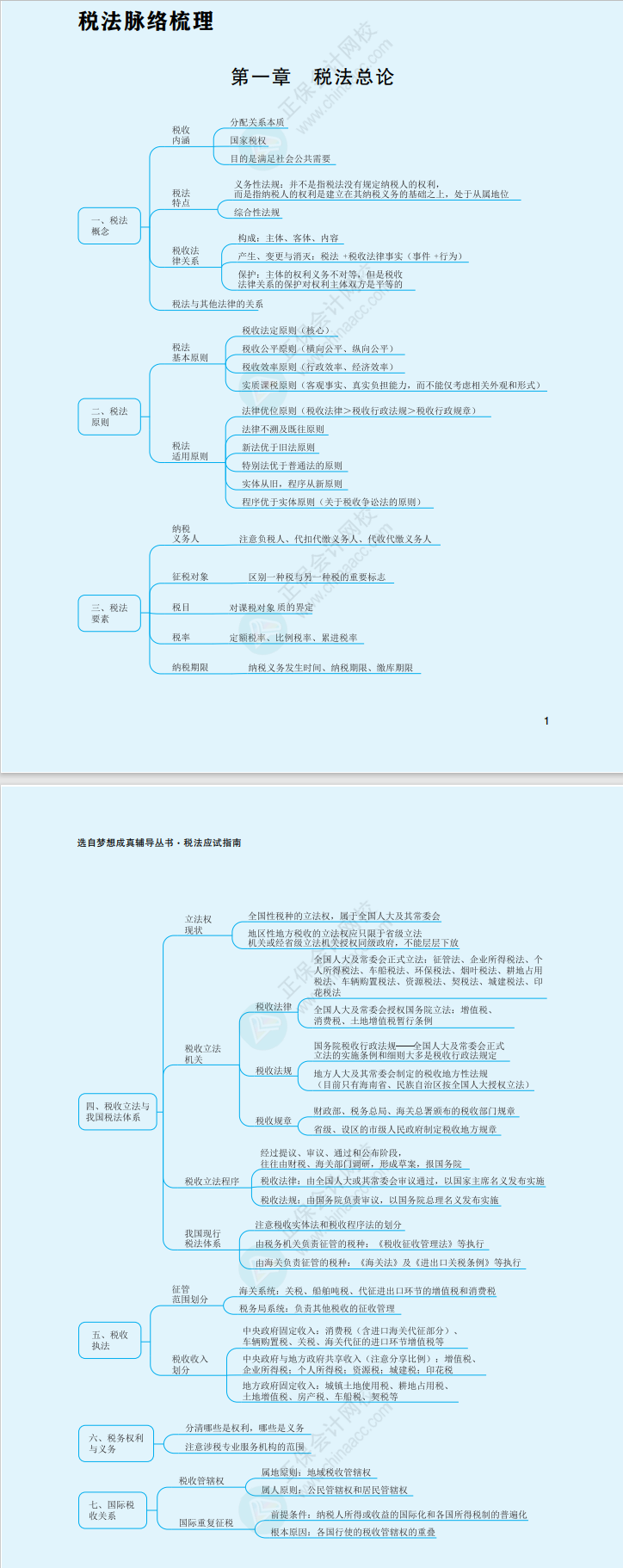 2023年注冊會計師《稅法》思維導(dǎo)圖（第一章）