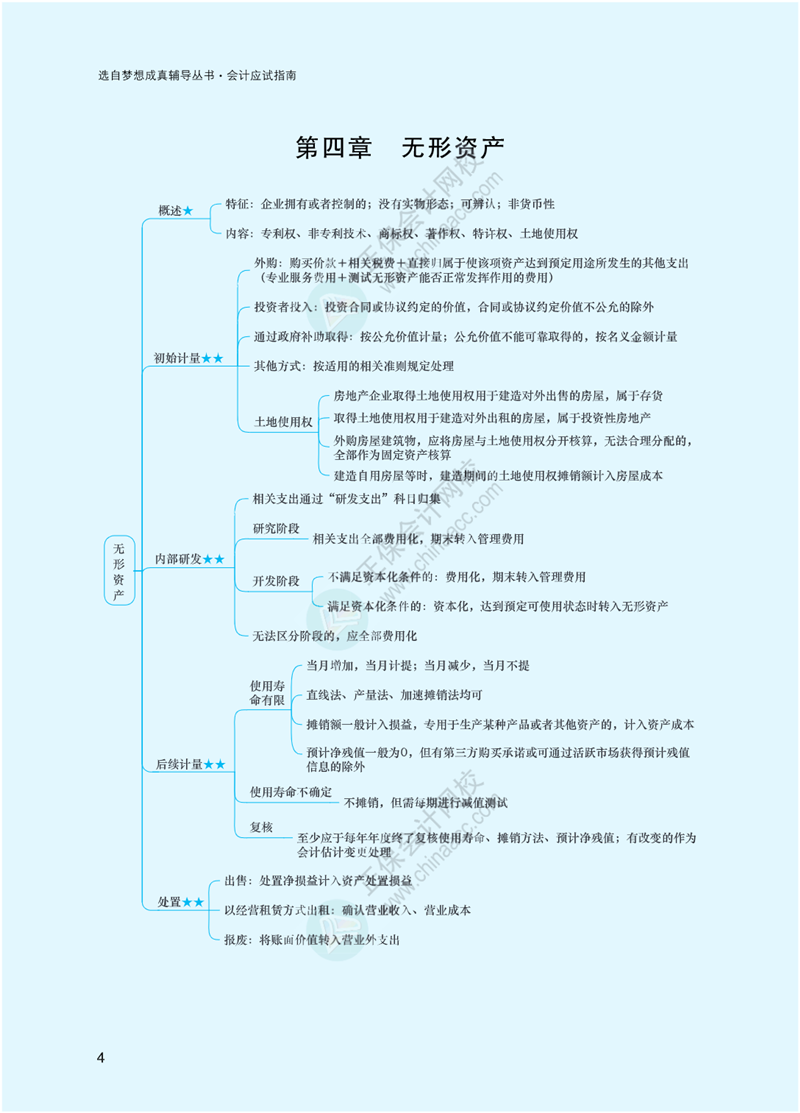 2023年注冊會計師《會計》思維導(dǎo)圖-第4章