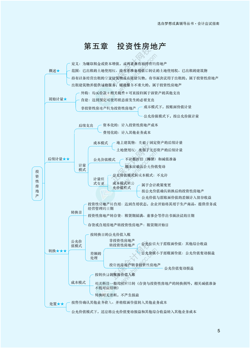 2023年注冊會(huì)計(jì)師《會(huì)計(jì)》思維導(dǎo)圖-第5章