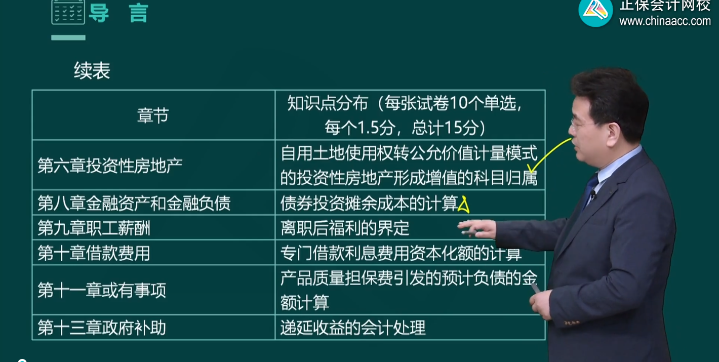 2023年中級(jí)會(huì)計(jì)職稱基礎(chǔ)課程陸續(xù)更新中 課程的正確打開(kāi)方式！