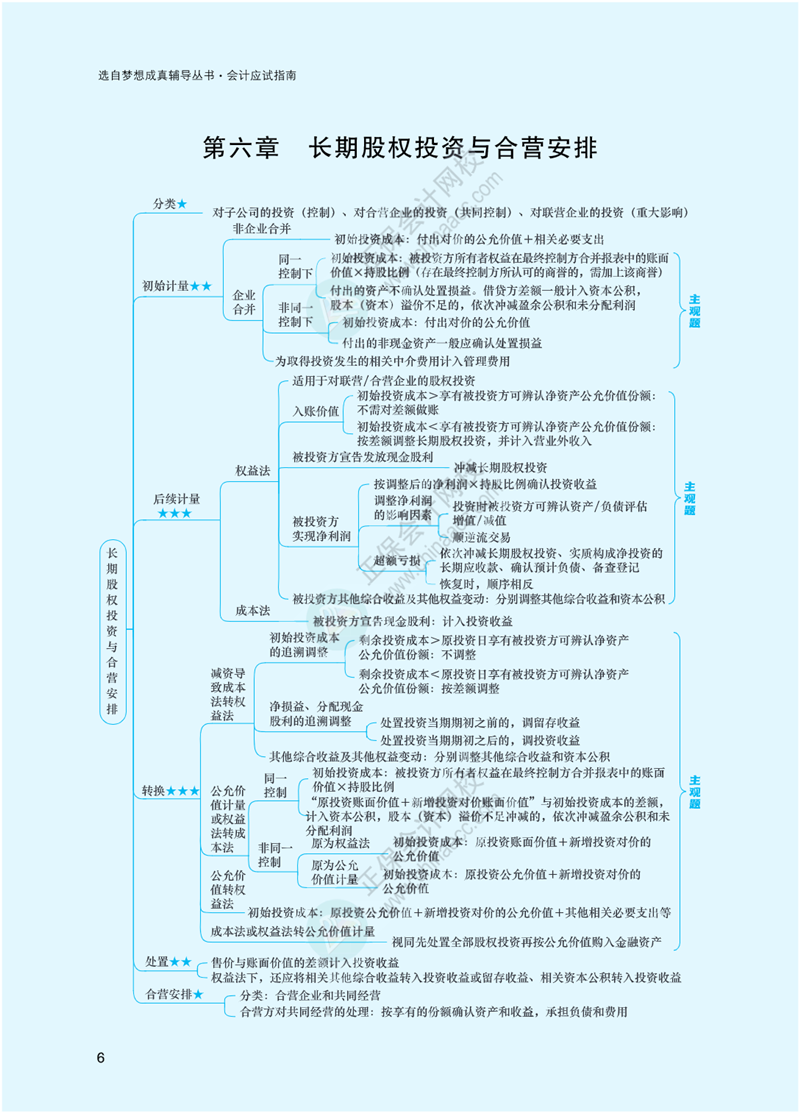 2023年注冊會計師《會計》思維導圖-第6章