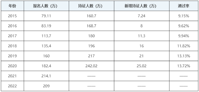 中級會計職稱考試好考嗎？一年過三科的可能性大嗎？