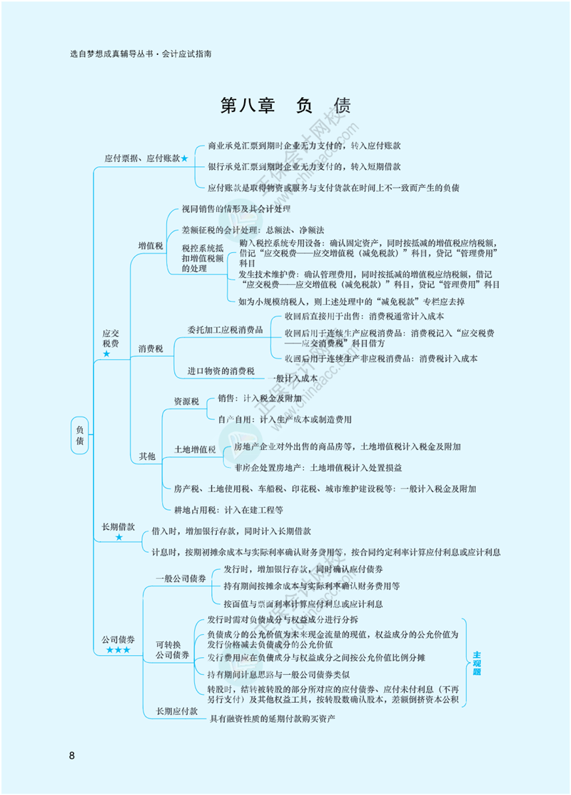 2023年注冊會(huì)計(jì)師《會(huì)計(jì)》思維導(dǎo)圖-第8章