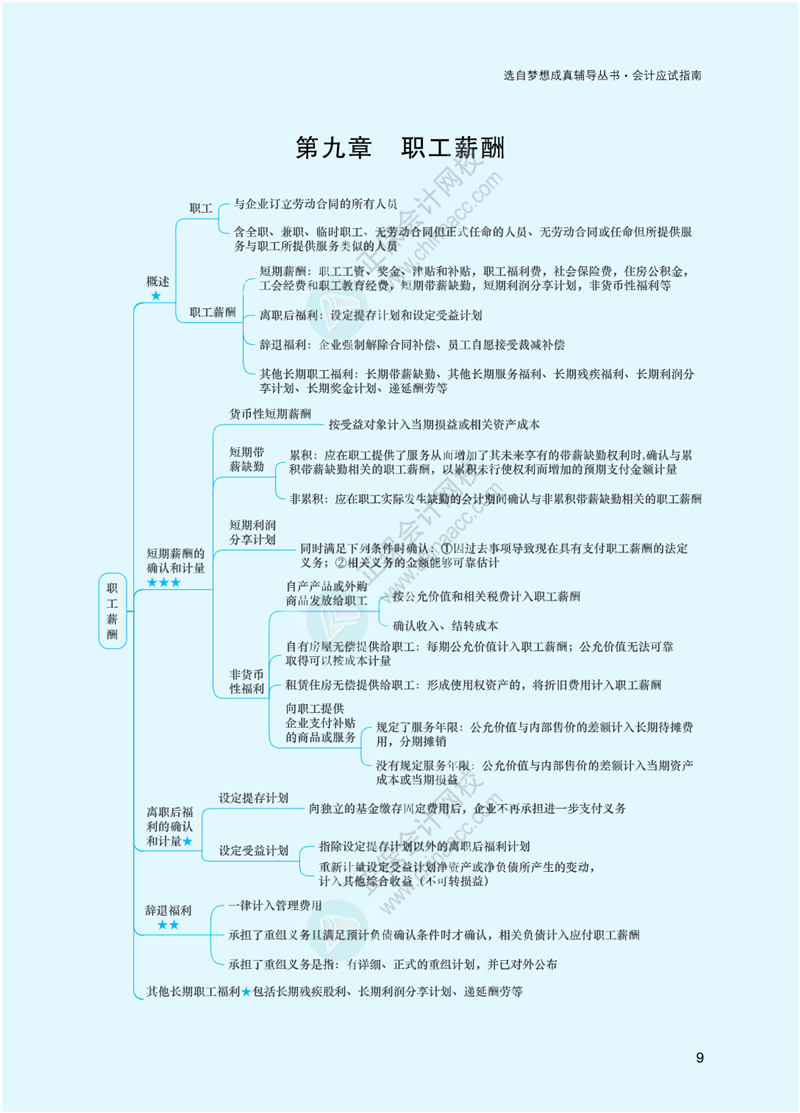 2023年注冊(cè)會(huì)計(jì)師《會(huì)計(jì)》思維導(dǎo)圖-第9章