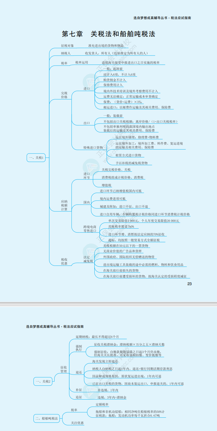 2023年注冊會計師《稅法》思維導(dǎo)圖（第七章）