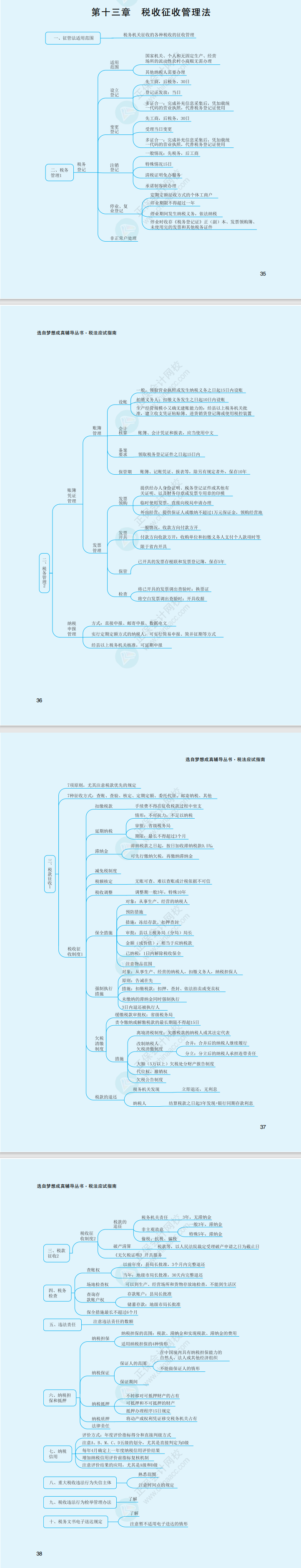 2023年注冊會計(jì)師《稅法》思維導(dǎo)圖（第十三章）
