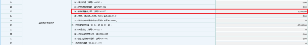 納稅調(diào)整減少額
