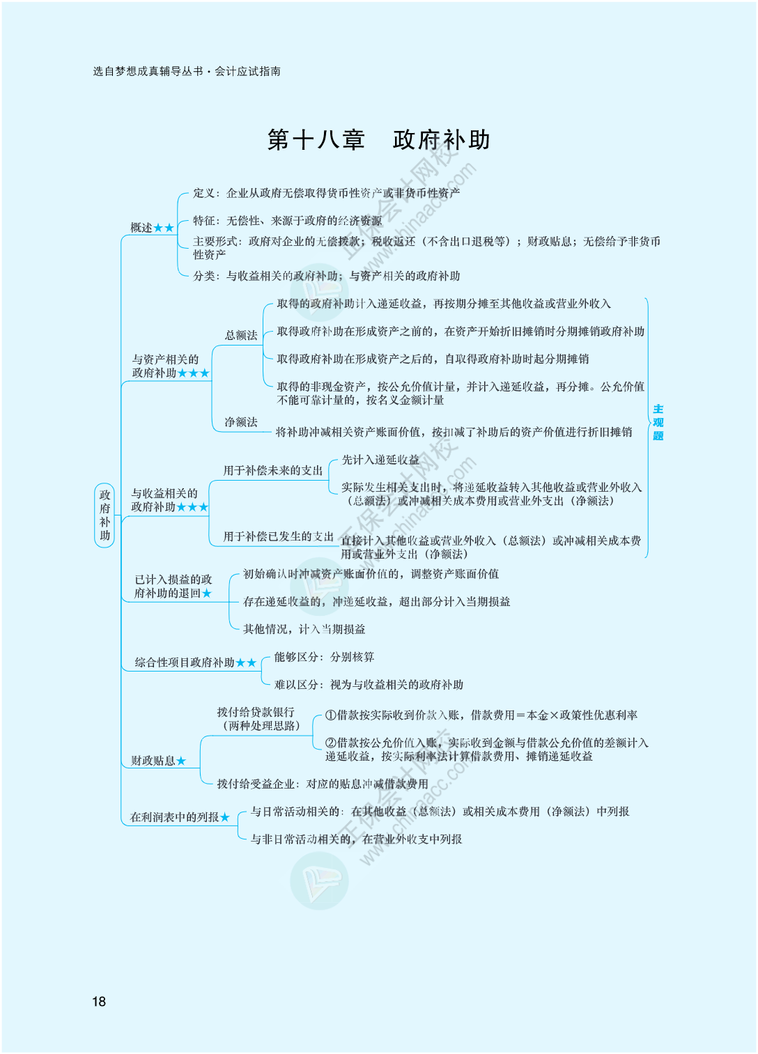 2023年注冊會計師《會計》思維導(dǎo)圖-第18章