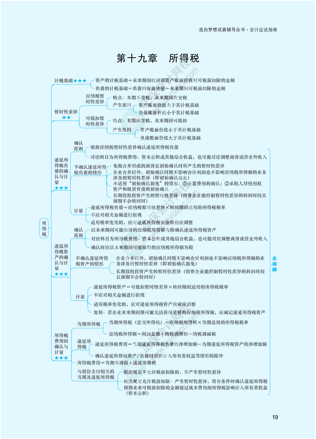 2023年注冊(cè)會(huì)計(jì)師《會(huì)計(jì)》思維導(dǎo)圖-第19章