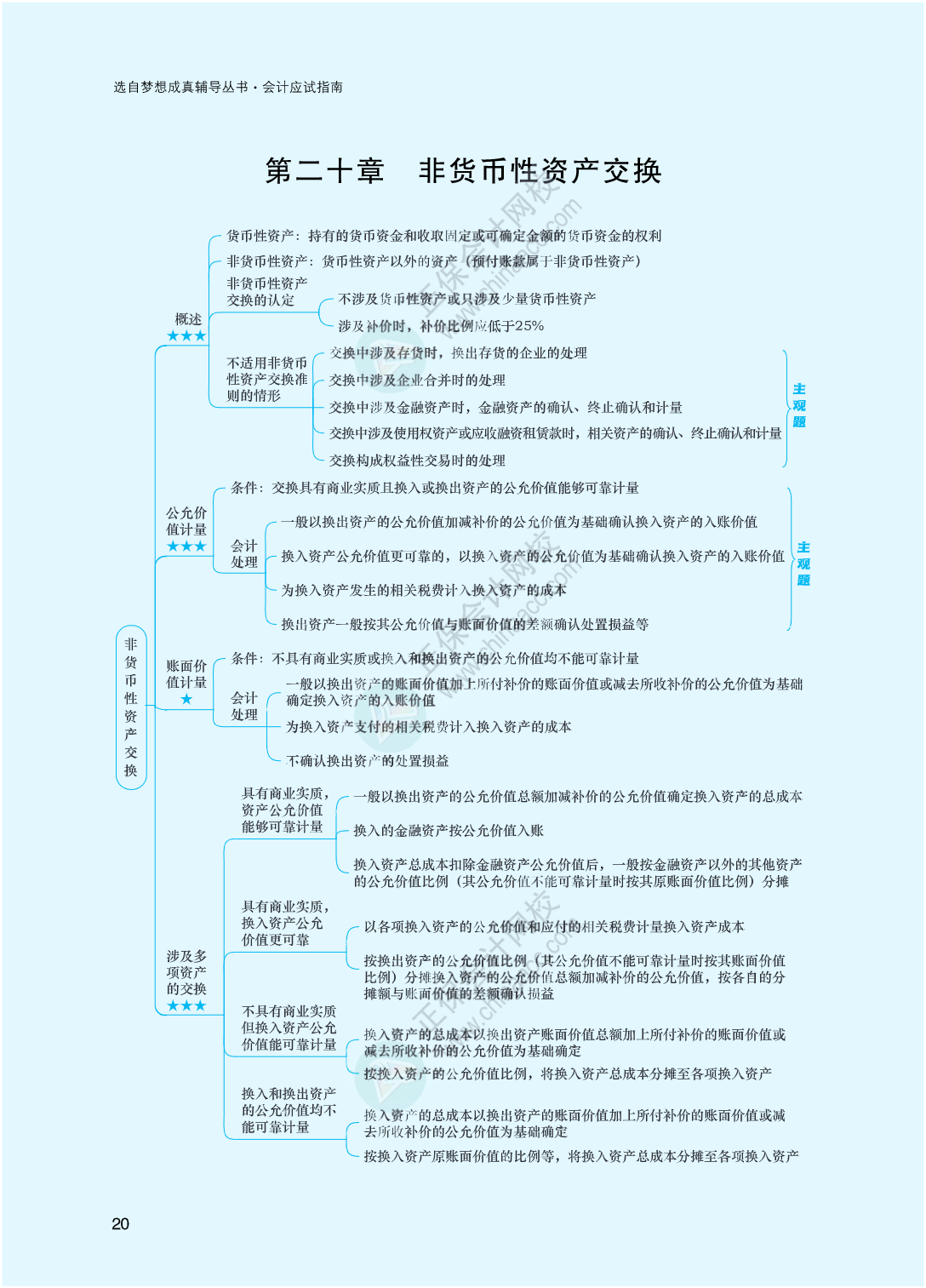 2023年注冊會計師《會計》思維導(dǎo)圖-第20章