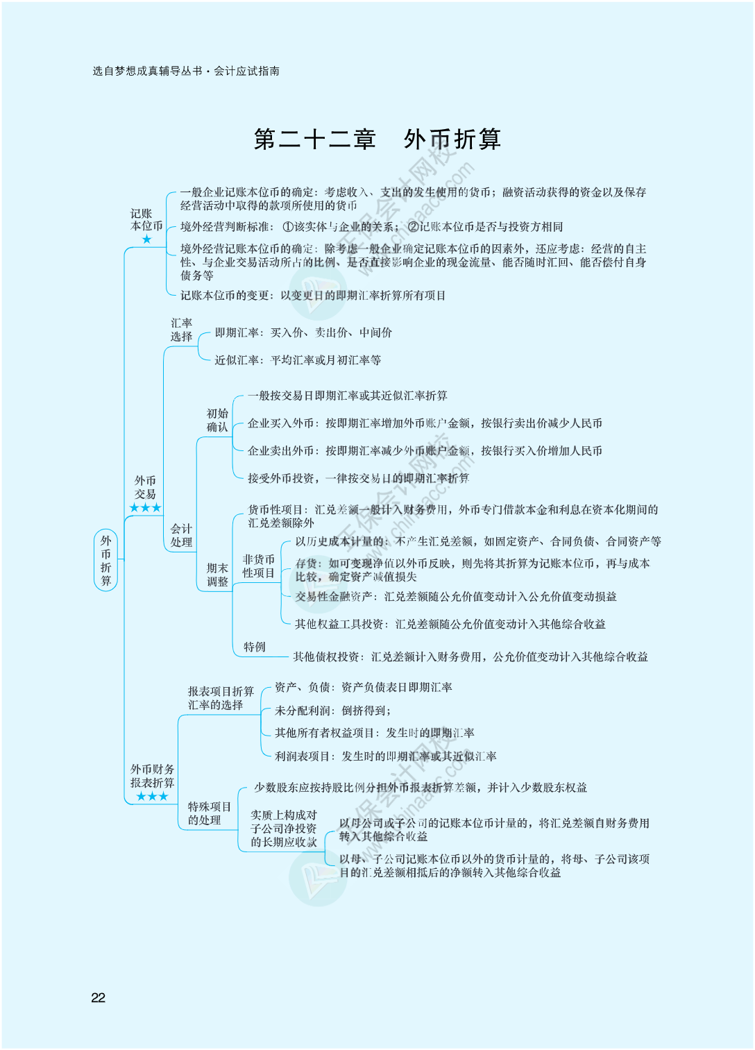 2023年注冊(cè)會(huì)計(jì)師《會(huì)計(jì)》思維導(dǎo)圖-第22章