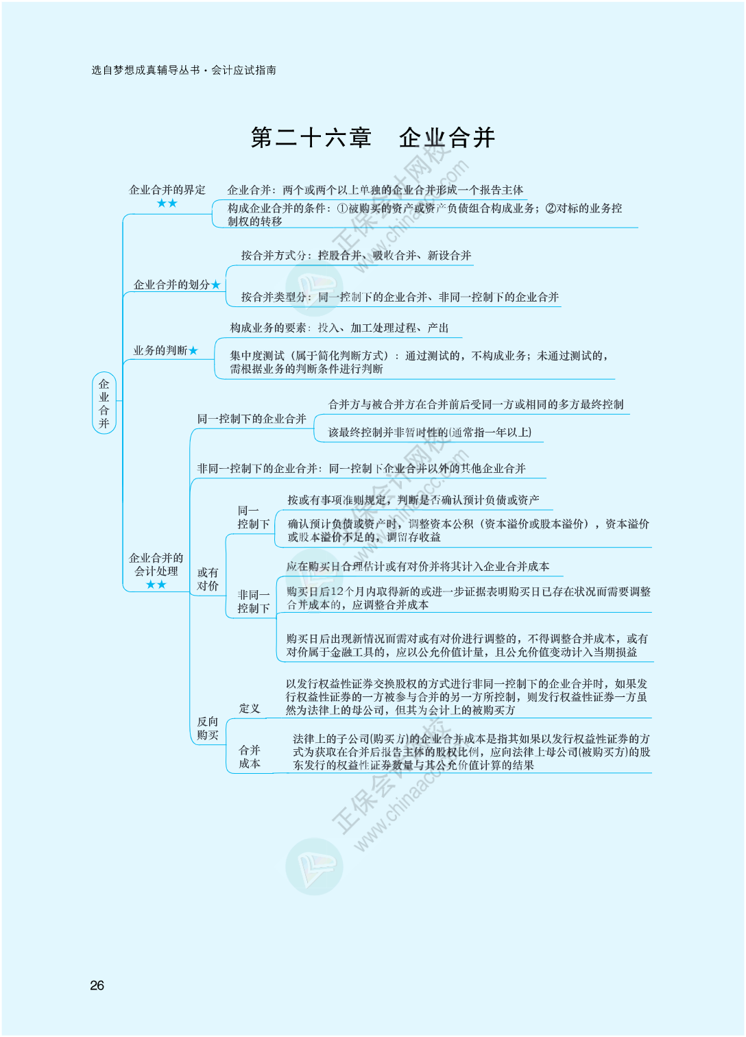 2023年注冊(cè)會(huì)計(jì)師《會(huì)計(jì)》思維導(dǎo)圖-第26章