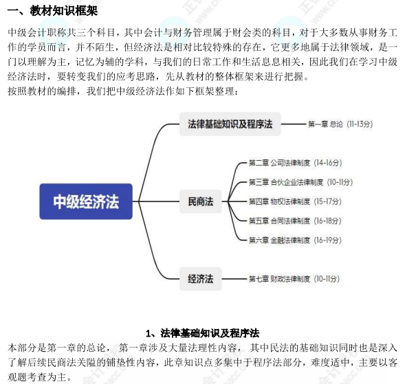 中級(jí)會(huì)計(jì)基礎(chǔ)階段備考攻略來(lái)啦！