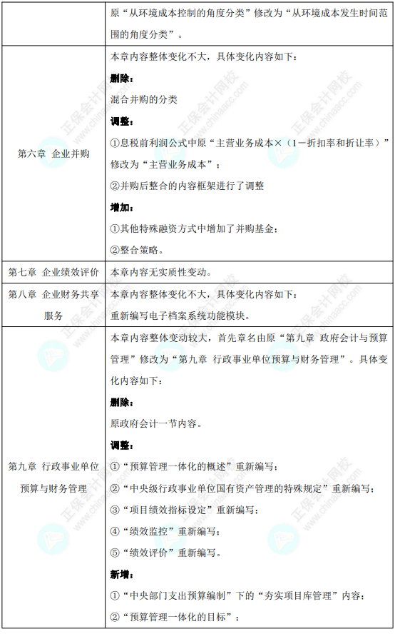 2023高會(huì)考試難度會(huì)更大嗎？這些變化急需了解