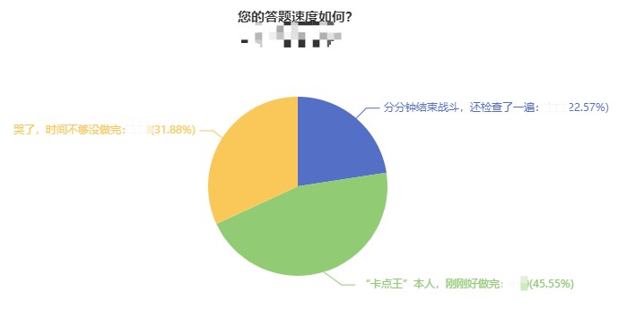 中級(jí)會(huì)計(jì)職稱(chēng)考試能全部答完題嗎？