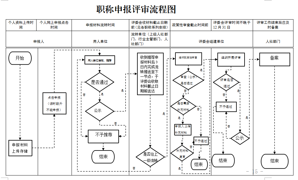 貴州發(fā)布關(guān)于做好2023年職稱工作有關(guān)問題的通知