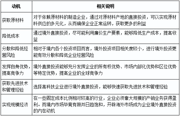 2023年高級(jí)會(huì)計(jì)師考試易錯(cuò)知識(shí)點(diǎn)（第七期）