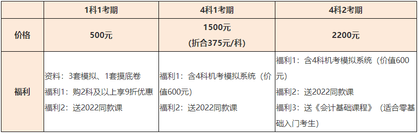 2023年資產(chǎn)評估師開始報名 備考要聽什么課？