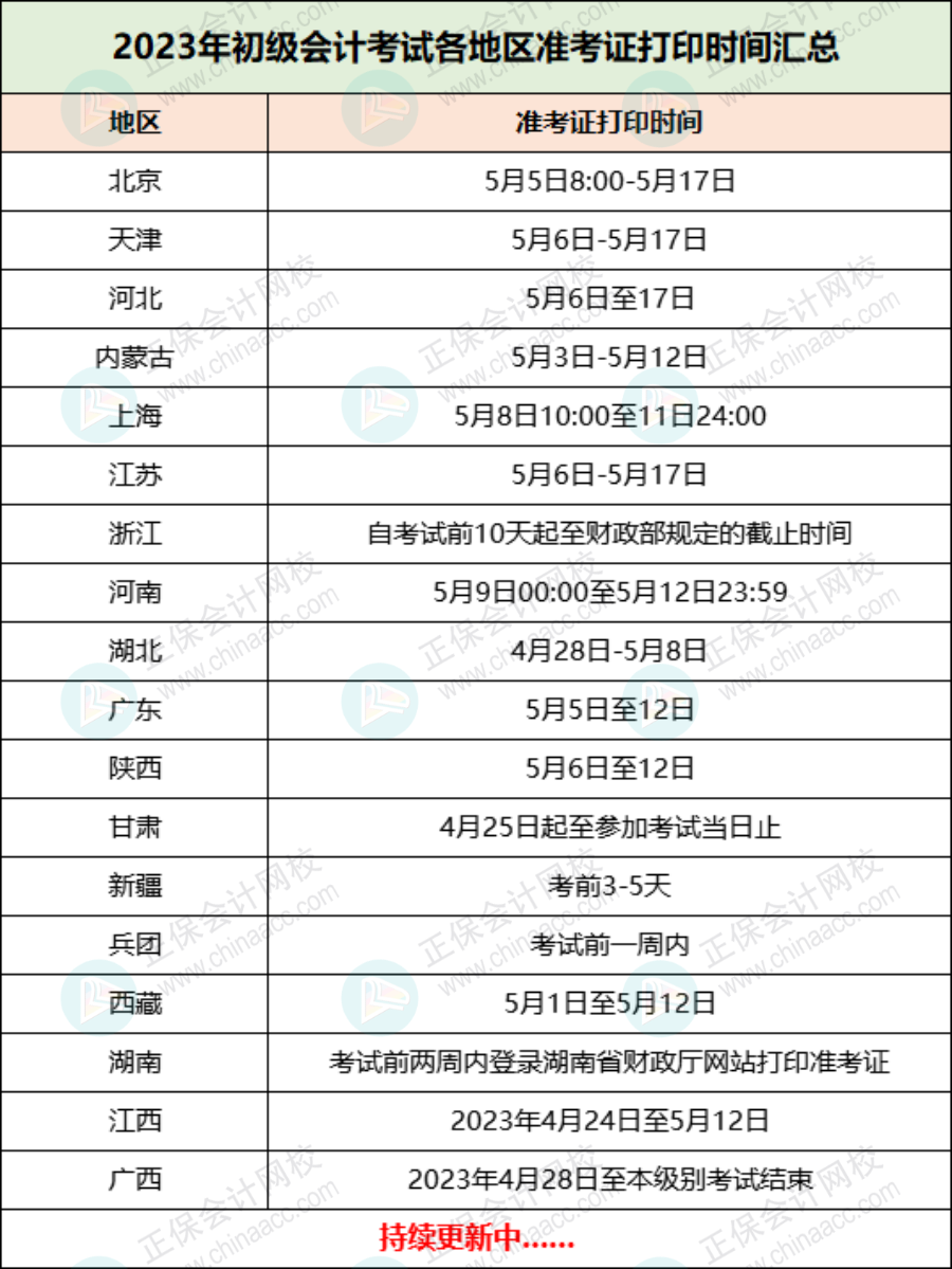 2023年初級(jí)考試最新安排！4月24日開始！