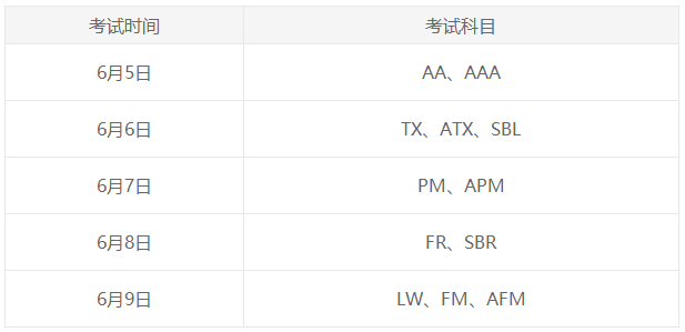 6月acca考試報(bào)名時(shí)間和考試時(shí)間是？