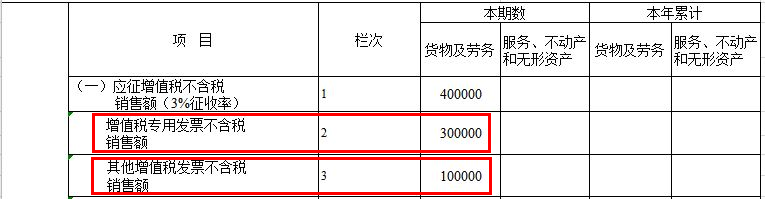 增值稅及附加稅費申報表