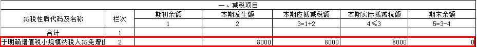 增值稅減免稅申報明細表