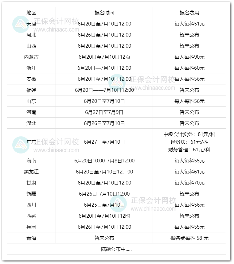 2023年中級(jí)會(huì)計(jì)考試什么時(shí)候開(kāi)始報(bào)名？報(bào)名費(fèi)多少？