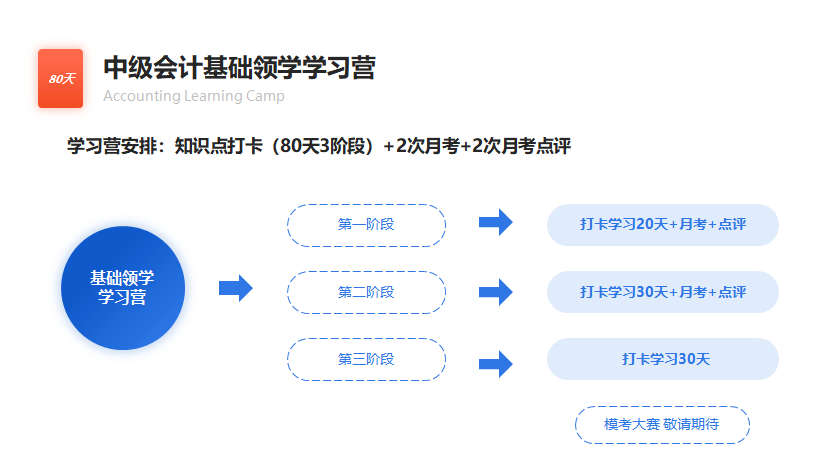 中級會計基礎(chǔ)領(lǐng)學(xué)學(xué)習(xí)營安排