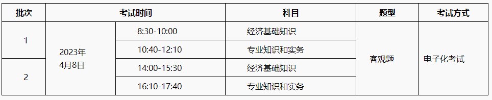 2022年初中級經(jīng)濟師補考4月8日開考！（附現(xiàn)場圖）