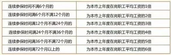 社保斷繳1次，這些待遇全部取消！