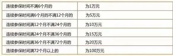 社保斷繳1次，這些待遇全部取消！