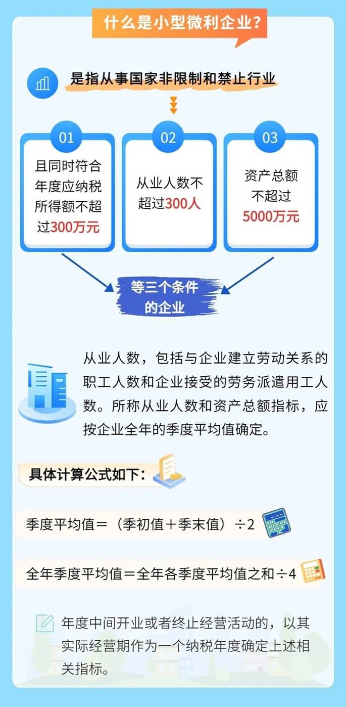 小微企業(yè)和個(gè)體工商戶(hù)稅收優(yōu)惠