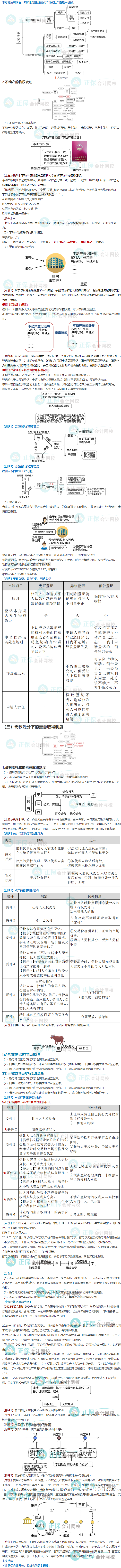 【收藏下載】張穩(wěn)老師中級(jí)會(huì)計(jì)《經(jīng)濟(jì)法》物權(quán)變動(dòng)案例說（二）