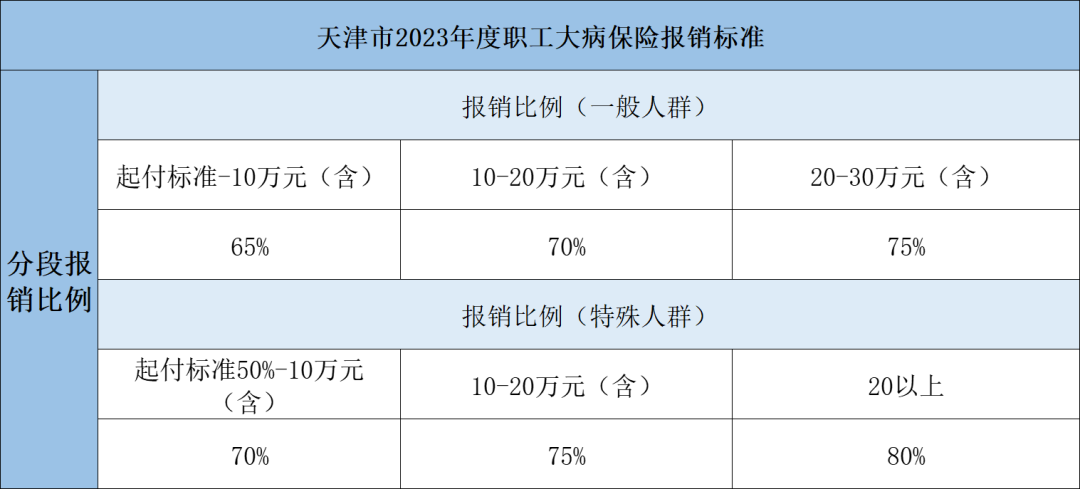 2023年醫(yī)保待遇新標準，定了！