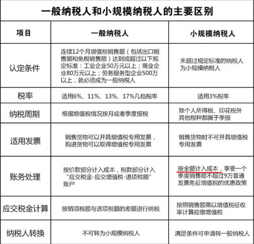 暫估入賬稅務要怎么處理？  80%的會計都弄錯了！ 