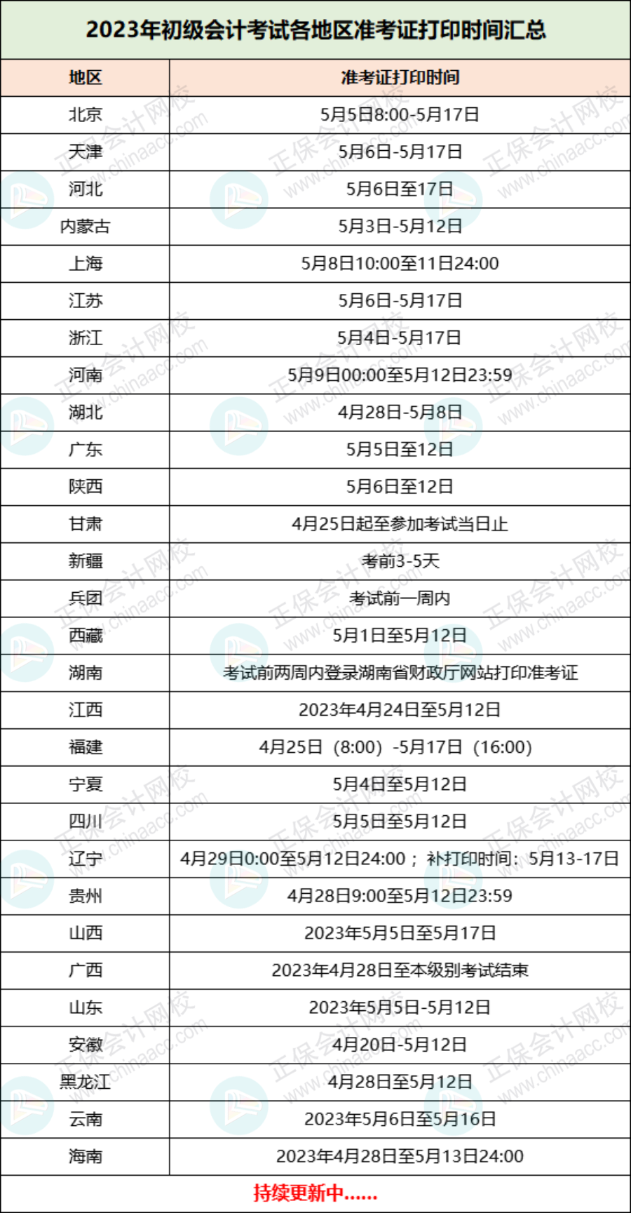 2023初級(jí)準(zhǔn)考證打印入口正式開通！