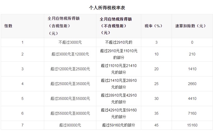 踏入職場一定要了解這些知識點(diǎn)