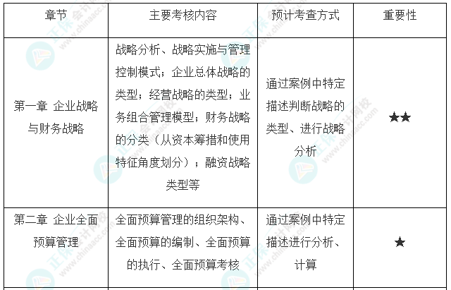 高會考試最后兩道選做題可以都做嗎？是如何給分的？