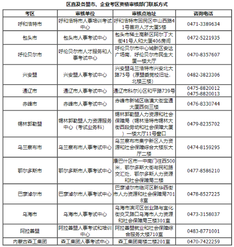 內蒙古區(qū)直及各盟市、企業(yè)考區(qū)資格審核部門的聯(lián)系方式