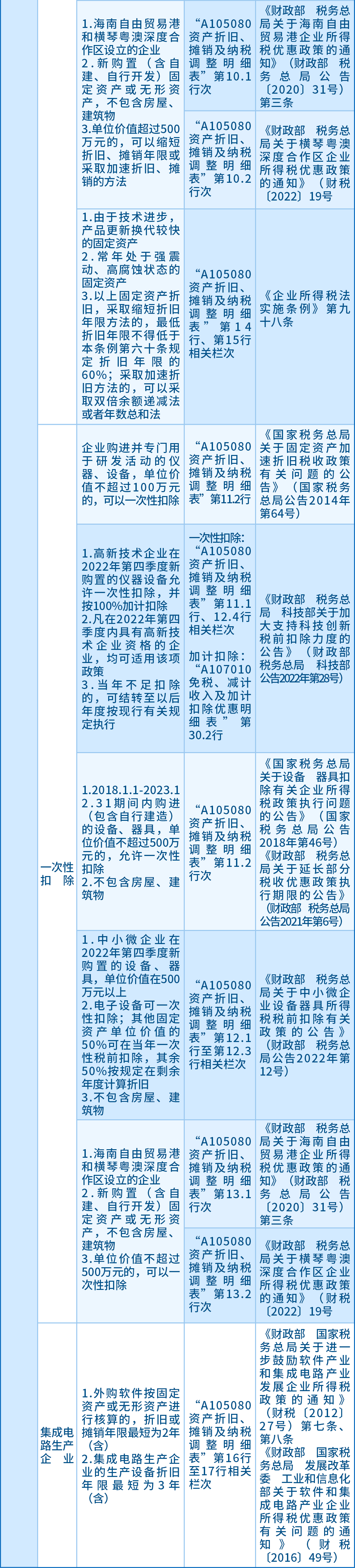 企業(yè)所得稅匯算應(yīng)關(guān)注的64項支出