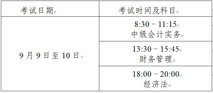 上海2023年中級(jí)會(huì)計(jì)考試報(bào)名簡(jiǎn)章公布 報(bào)名時(shí)間6月26日-7月10日