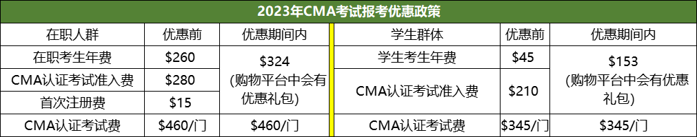 2023年CMA報(bào)考6折優(yōu)惠，5月31日截止！5月31日截止！