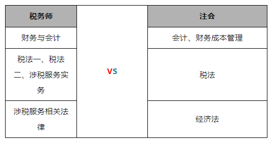 即將截止！2023年稅務(wù)師考生一年雙證的機(jī)會(huì)來了！