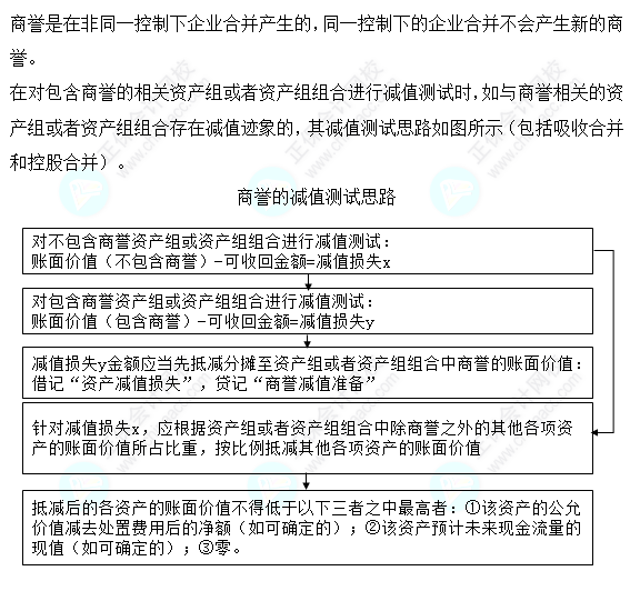 2023注會(huì)會(huì)計(jì)核心入門知識(shí)點(diǎn)15：商譽(yù)減值測試