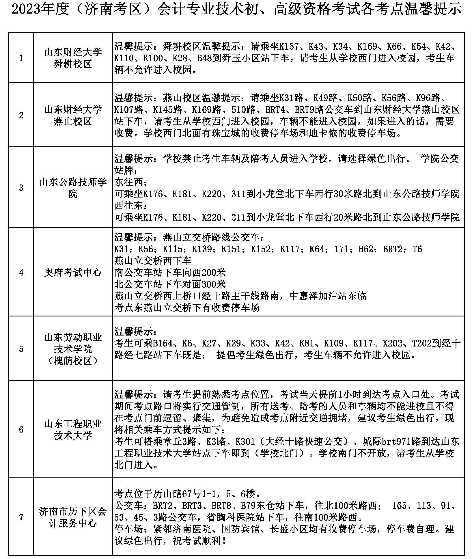 2023年度（濟(jì)南考區(qū)）會(huì)計(jì)專業(yè)初、高級資格考試各考點(diǎn)溫馨提示1