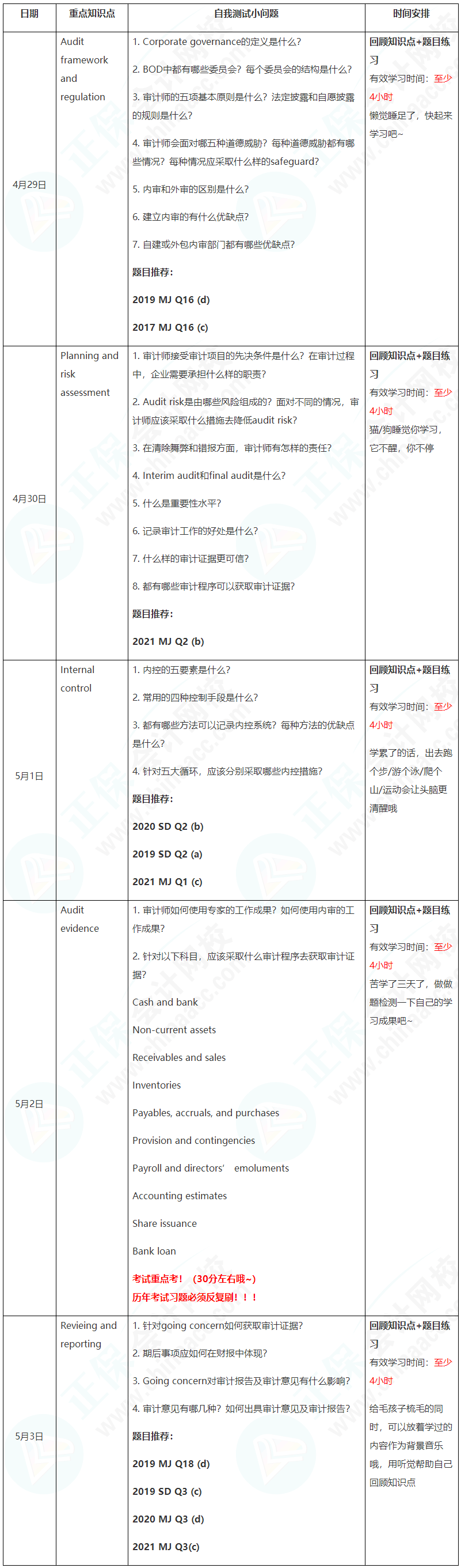 新晉A考卷王大PK！五一假期超詳細學(xué)習(xí)計劃速看【AA】