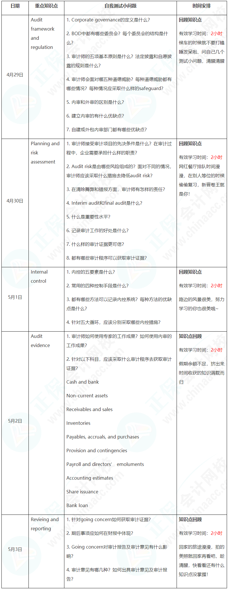 新晉A考卷王大PK！五一假期超詳細學(xué)習(xí)計劃速看【AA】